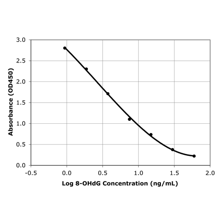ADI-EKS-350_std_curve.gif